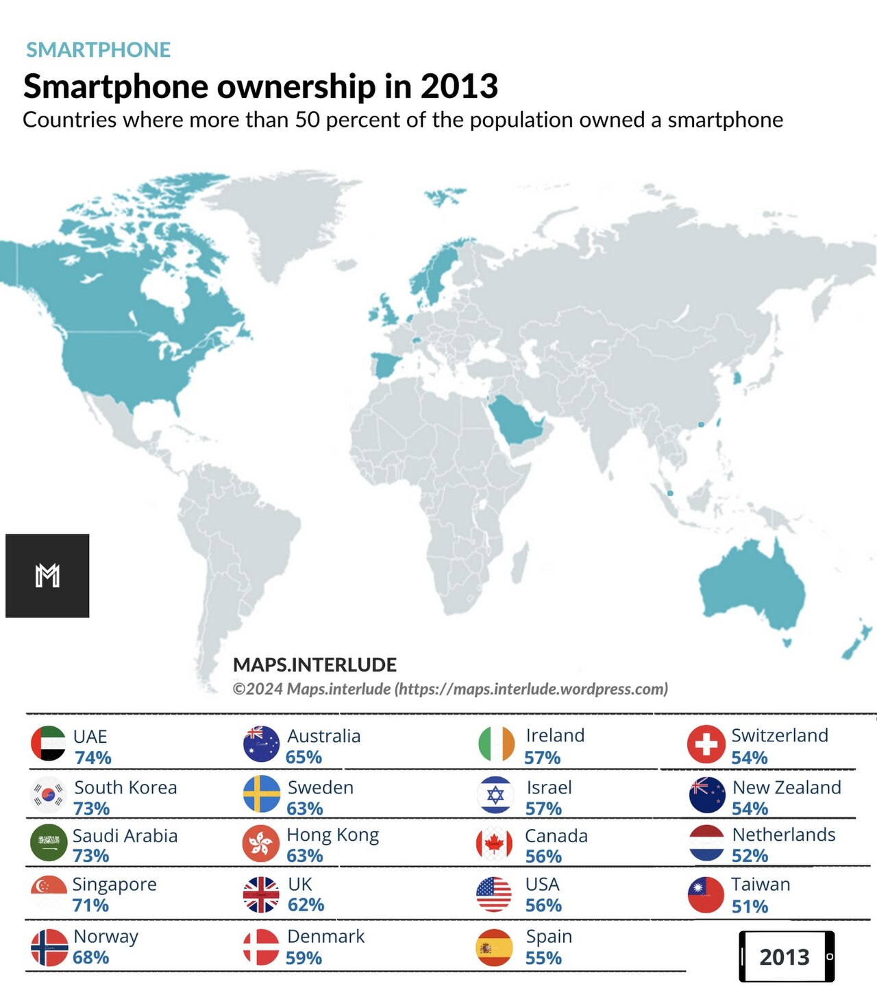 Countries where more than 50 percent of population owned a smartphone