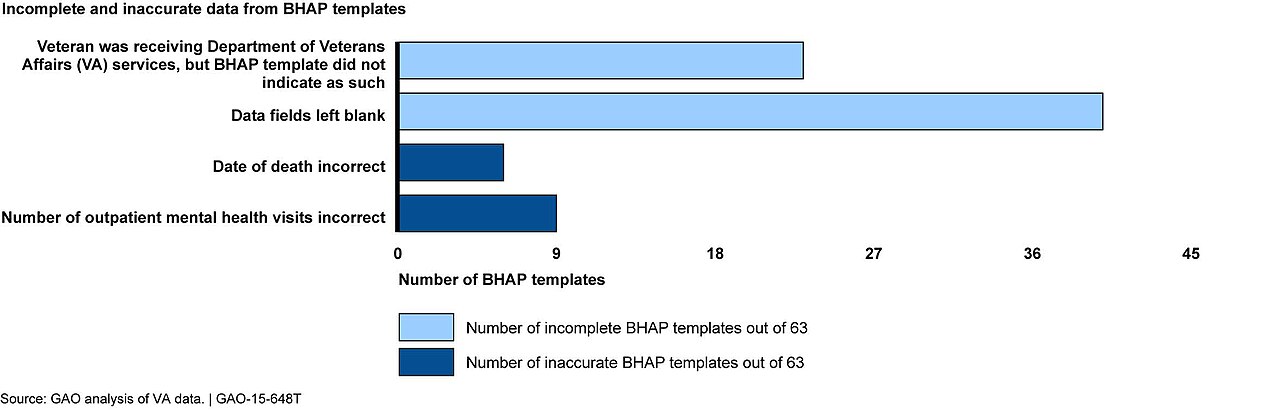 "This image is excerpted from a U.S. GAO testimony: